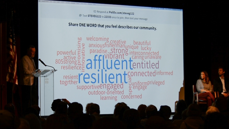 audience generated word cloud describing the community